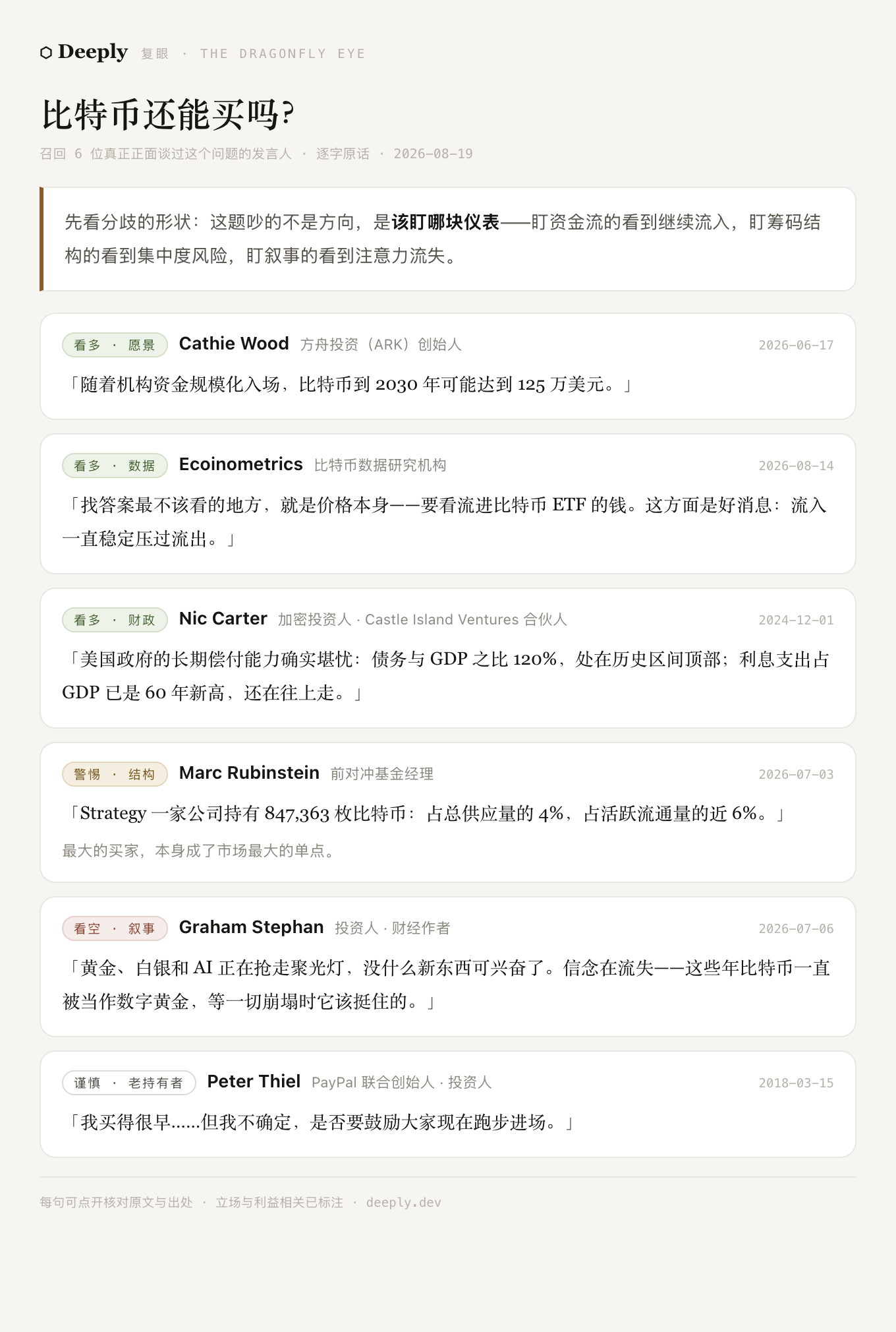 Deeply 对「比特币还能买吗」的真实召回示例